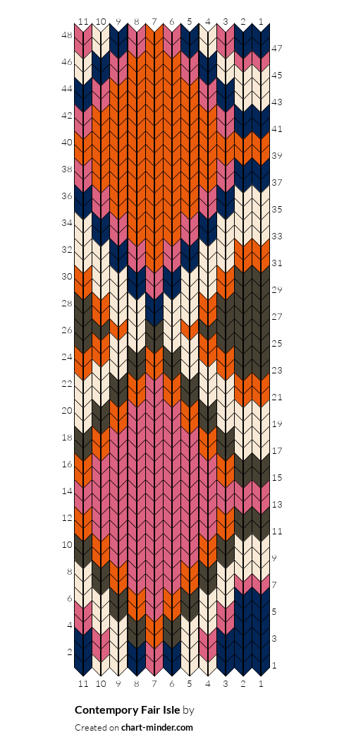 Contempory Fair Isle