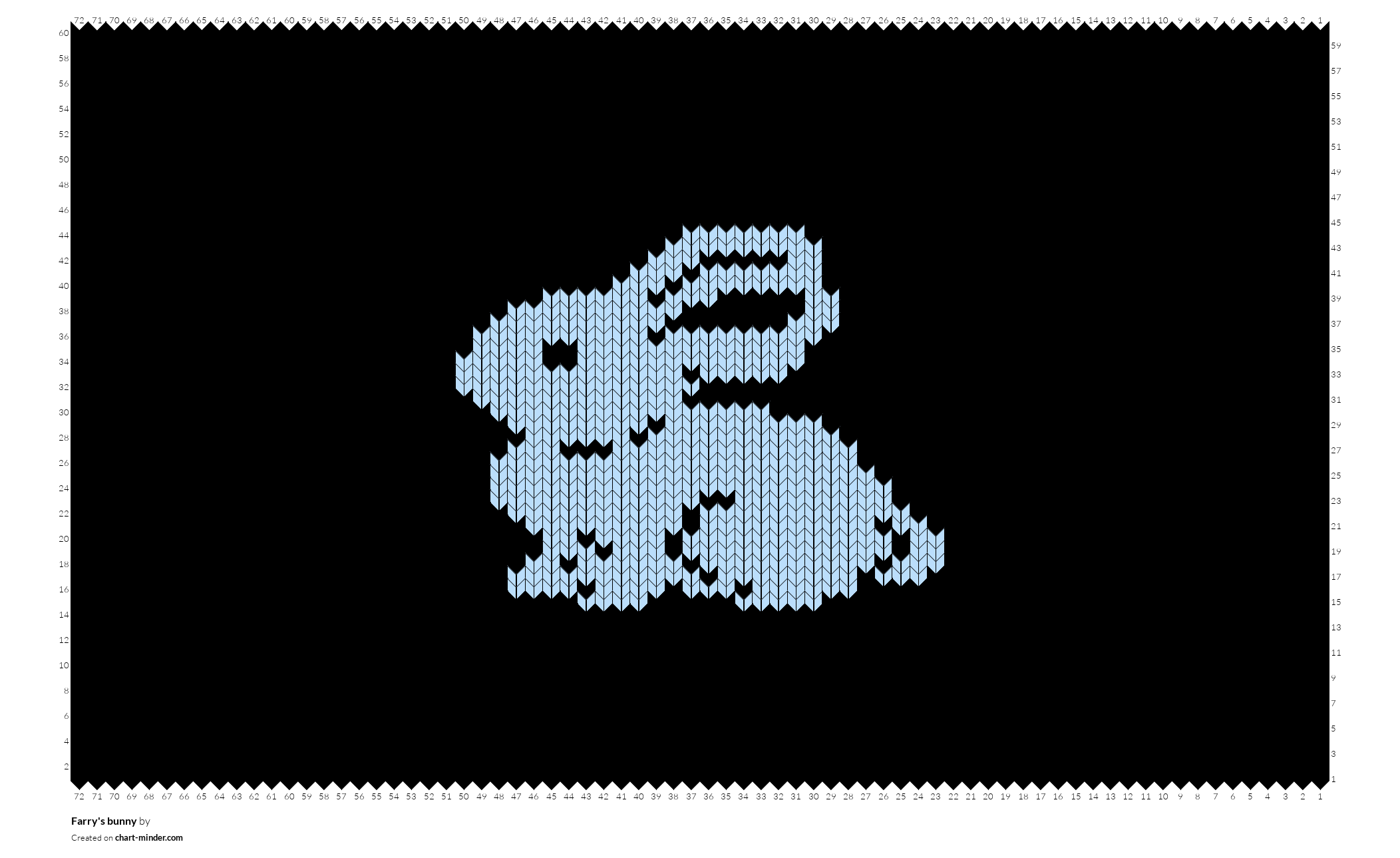 Farry's bunny