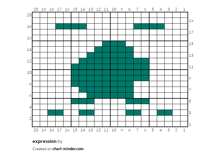 expression