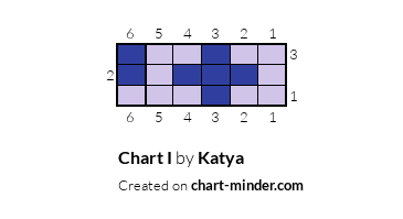 Chart I