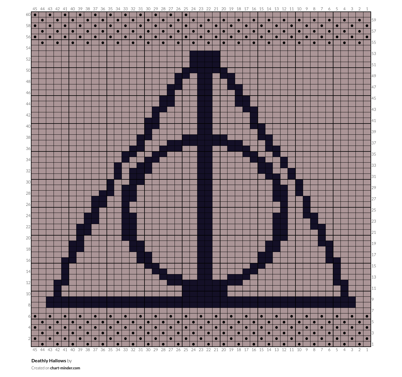 Deathly Hallows 