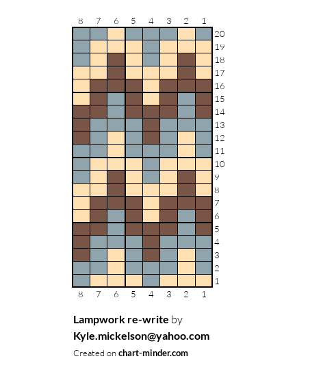 Lampwork re-write