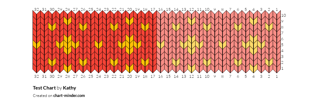 Test Chart