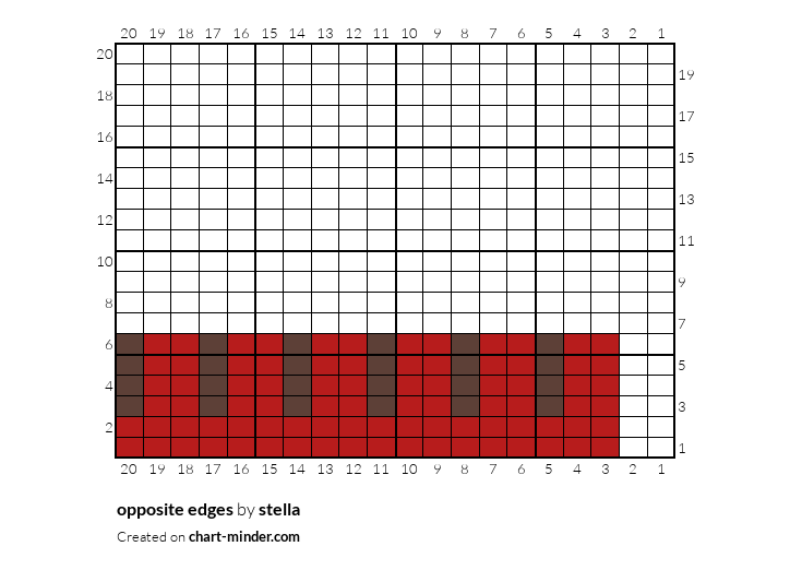 opposite edges