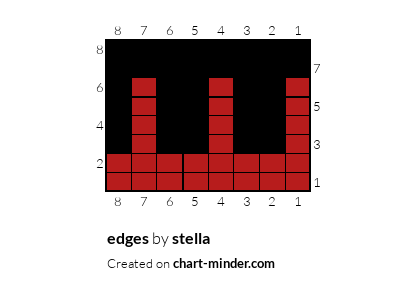 edges