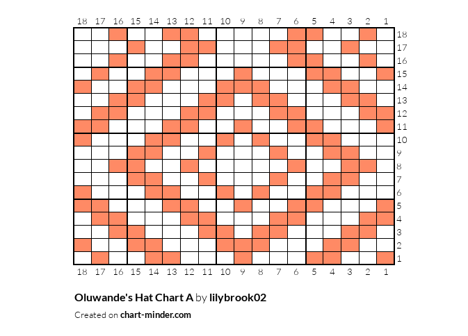 Oluwande's Hat Chart A