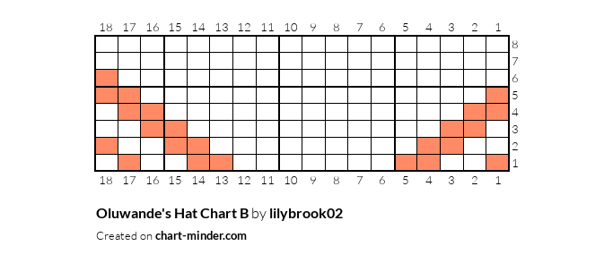 Oluwande's Hat Chart B