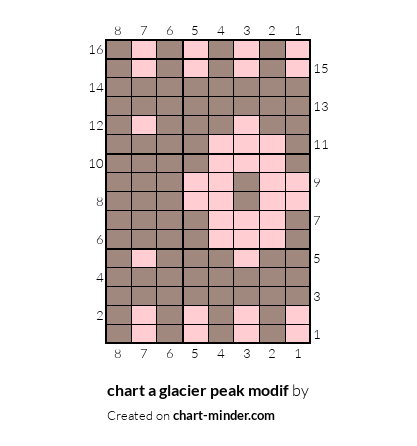 chart a glacier peak modif