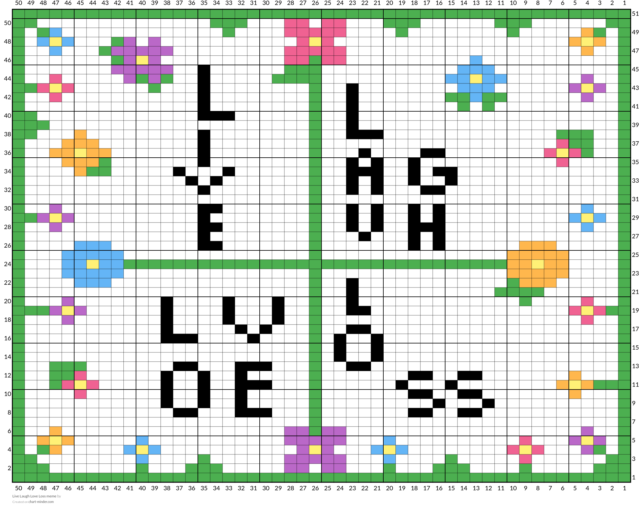 Live Laugh Love Loss meme