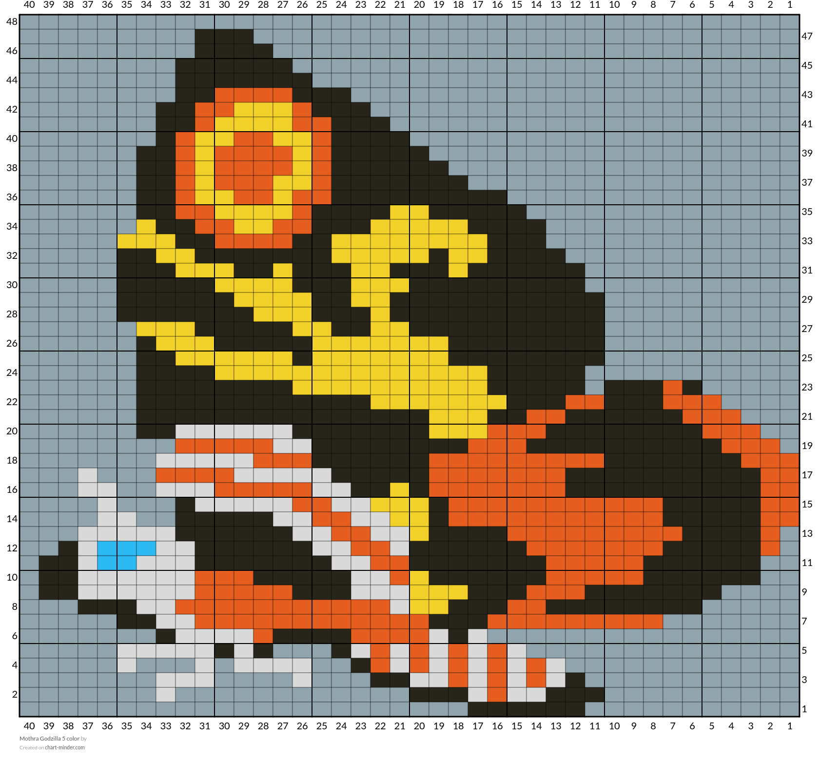 Mothra Godzilla 5 color