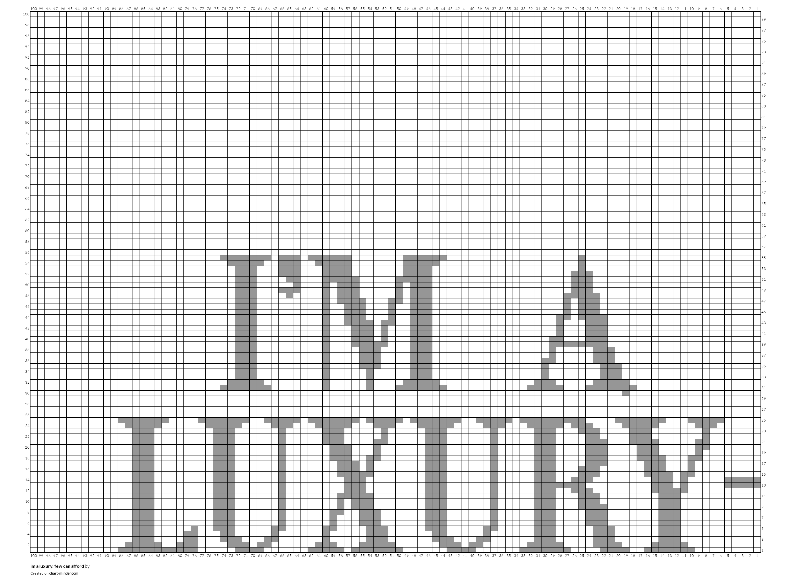 im a luxury, few can afford