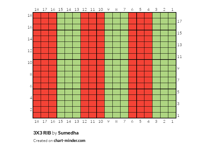3X3 RIB
