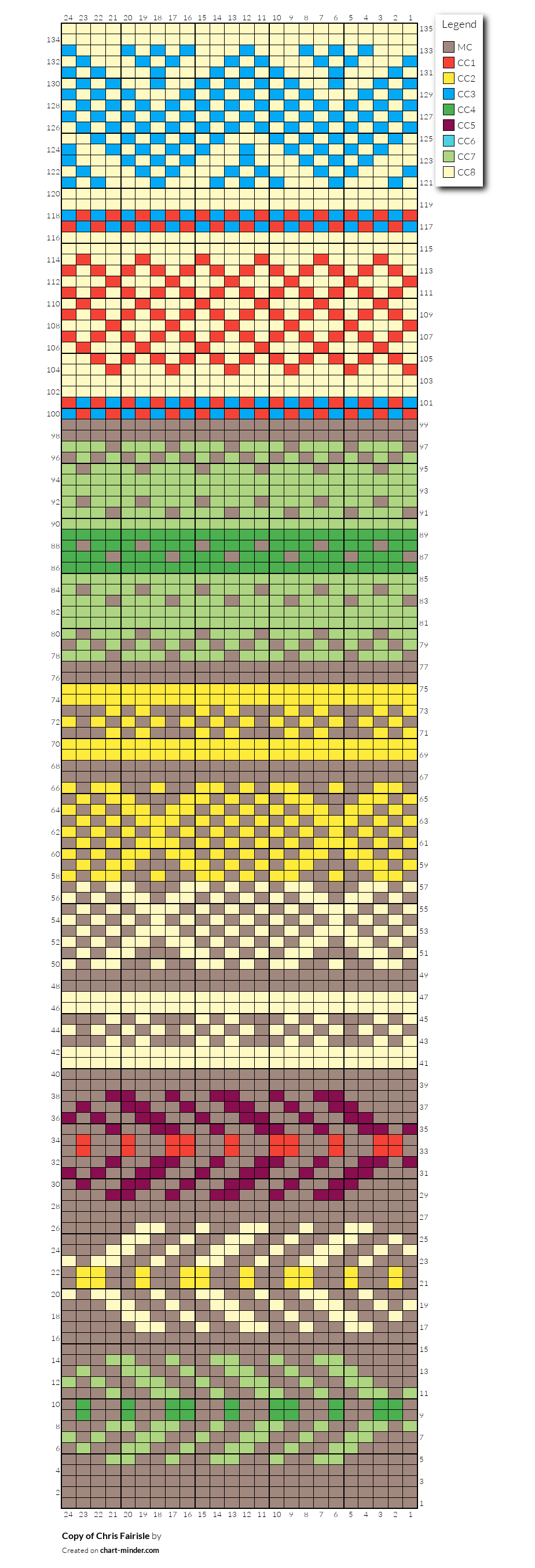 Copy of Chris Fairisle