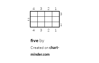 five