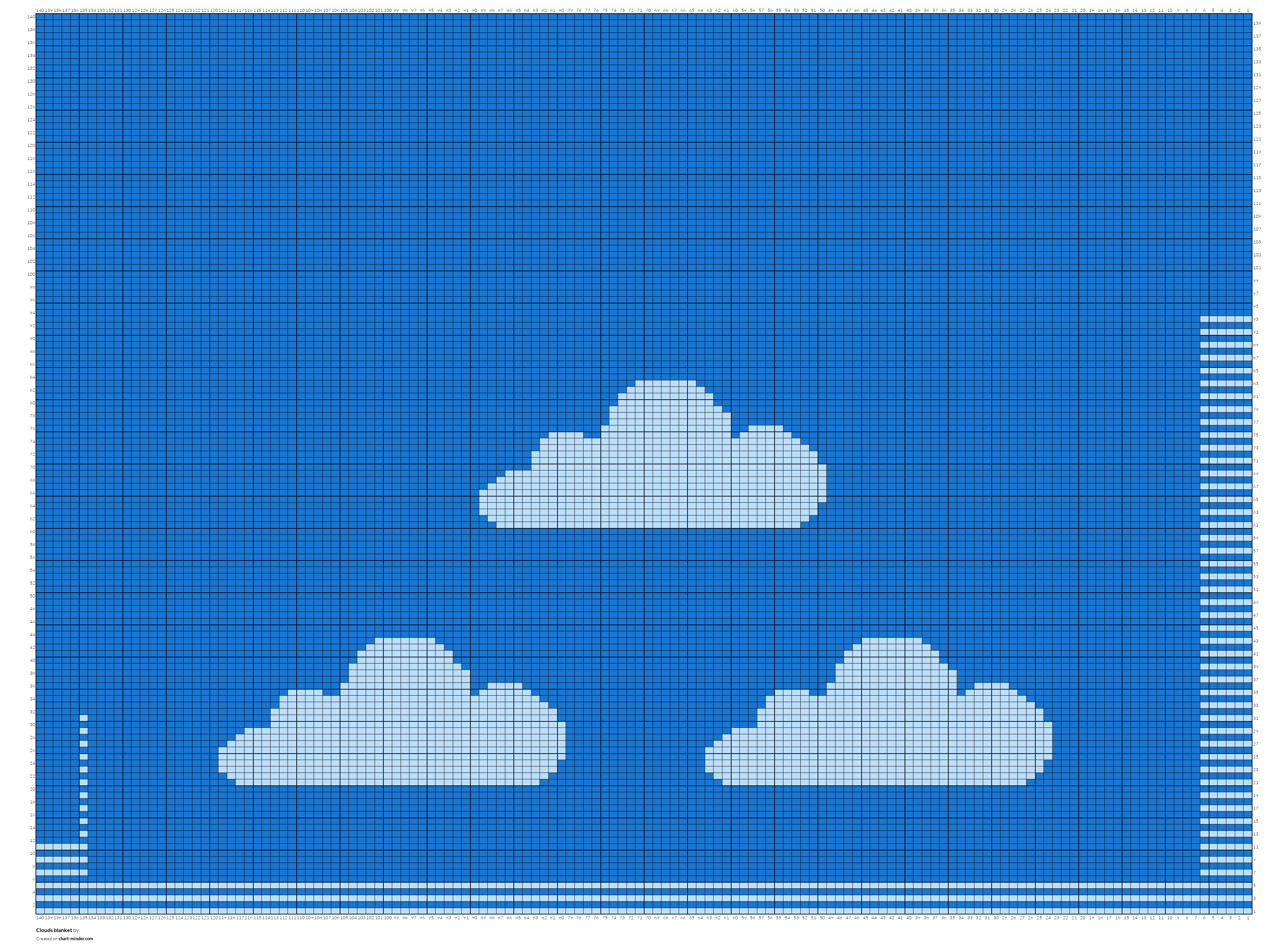 Clouds blanket