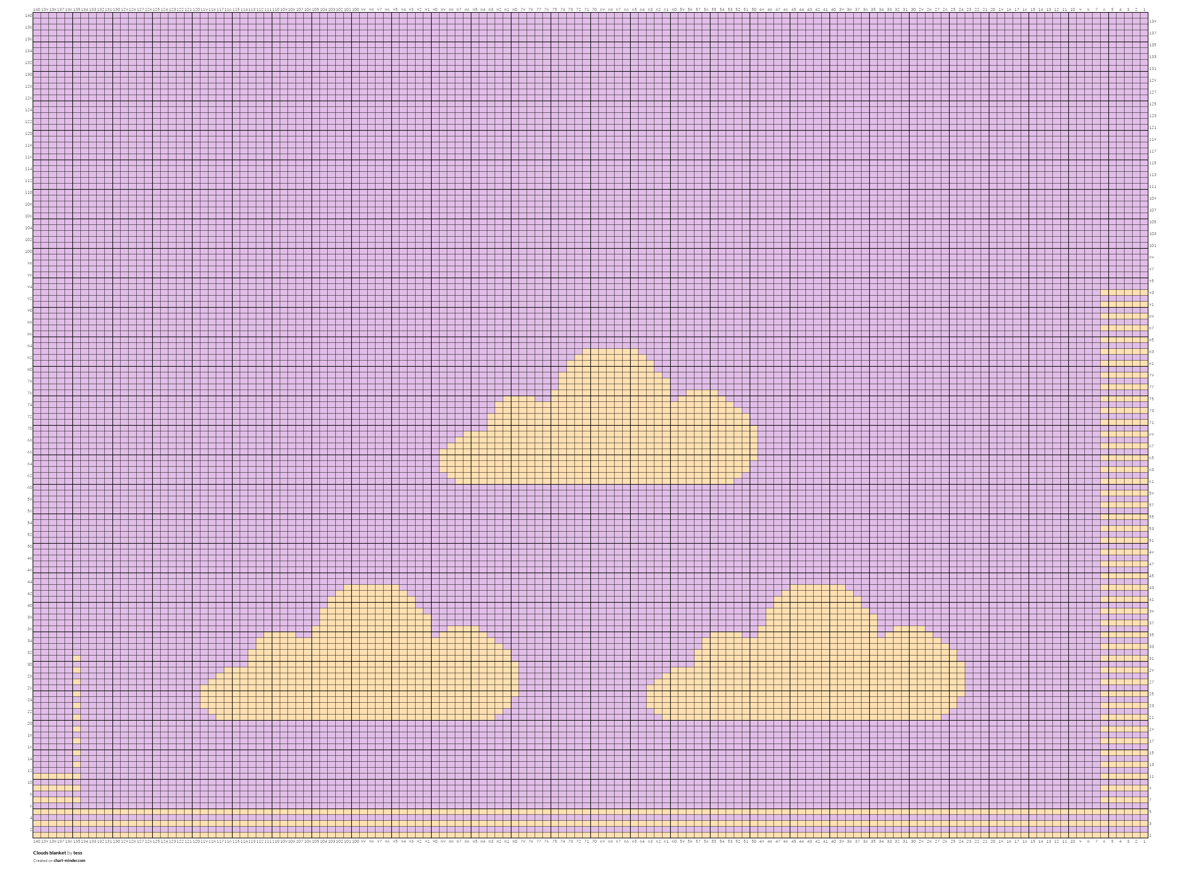 Clouds blanket