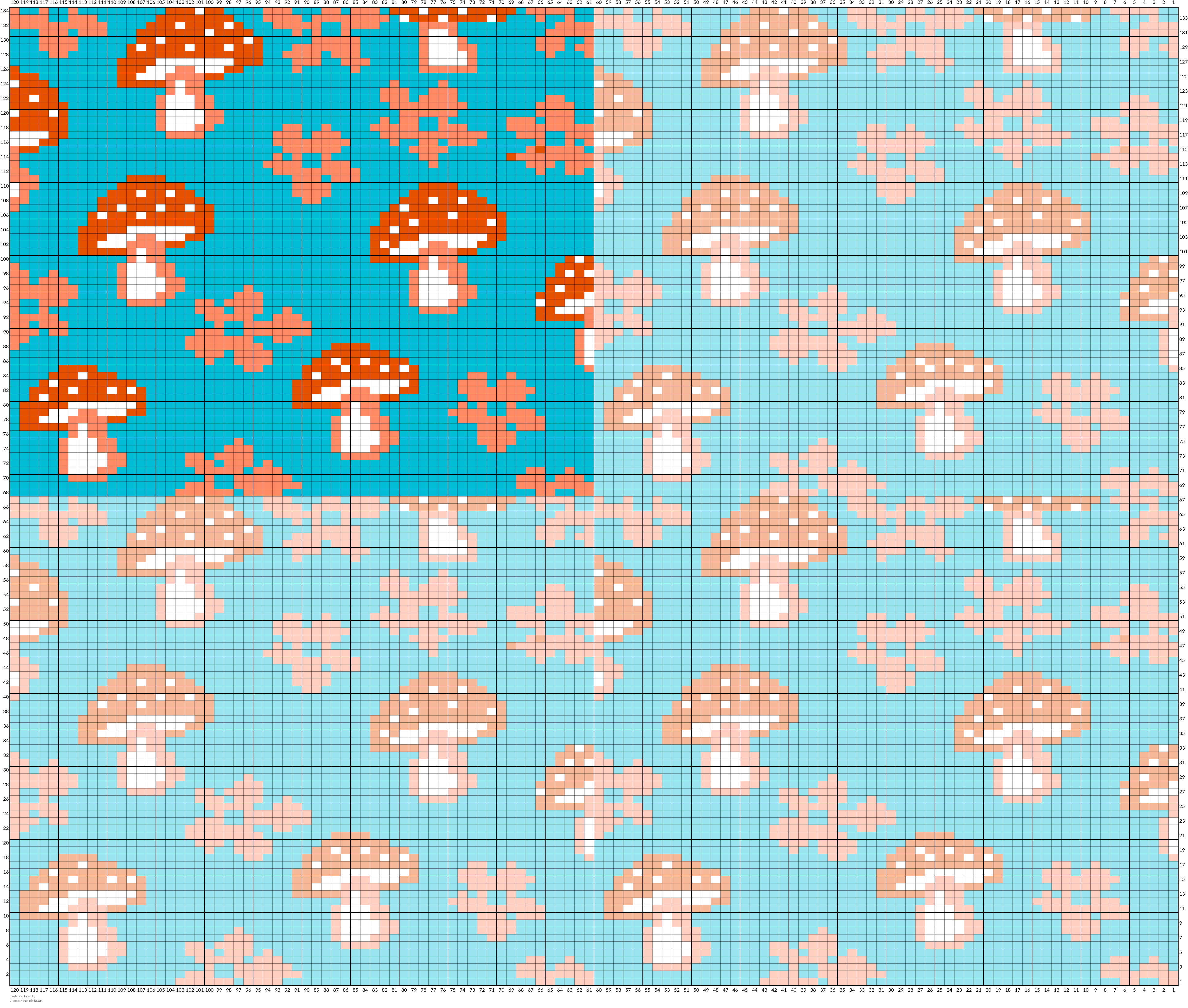 mushroom forest