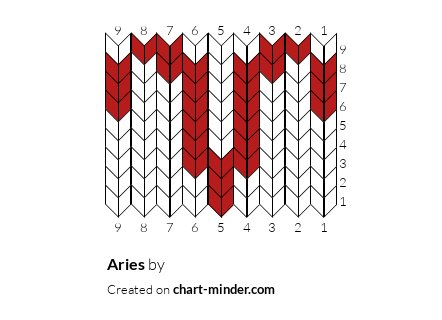Aries