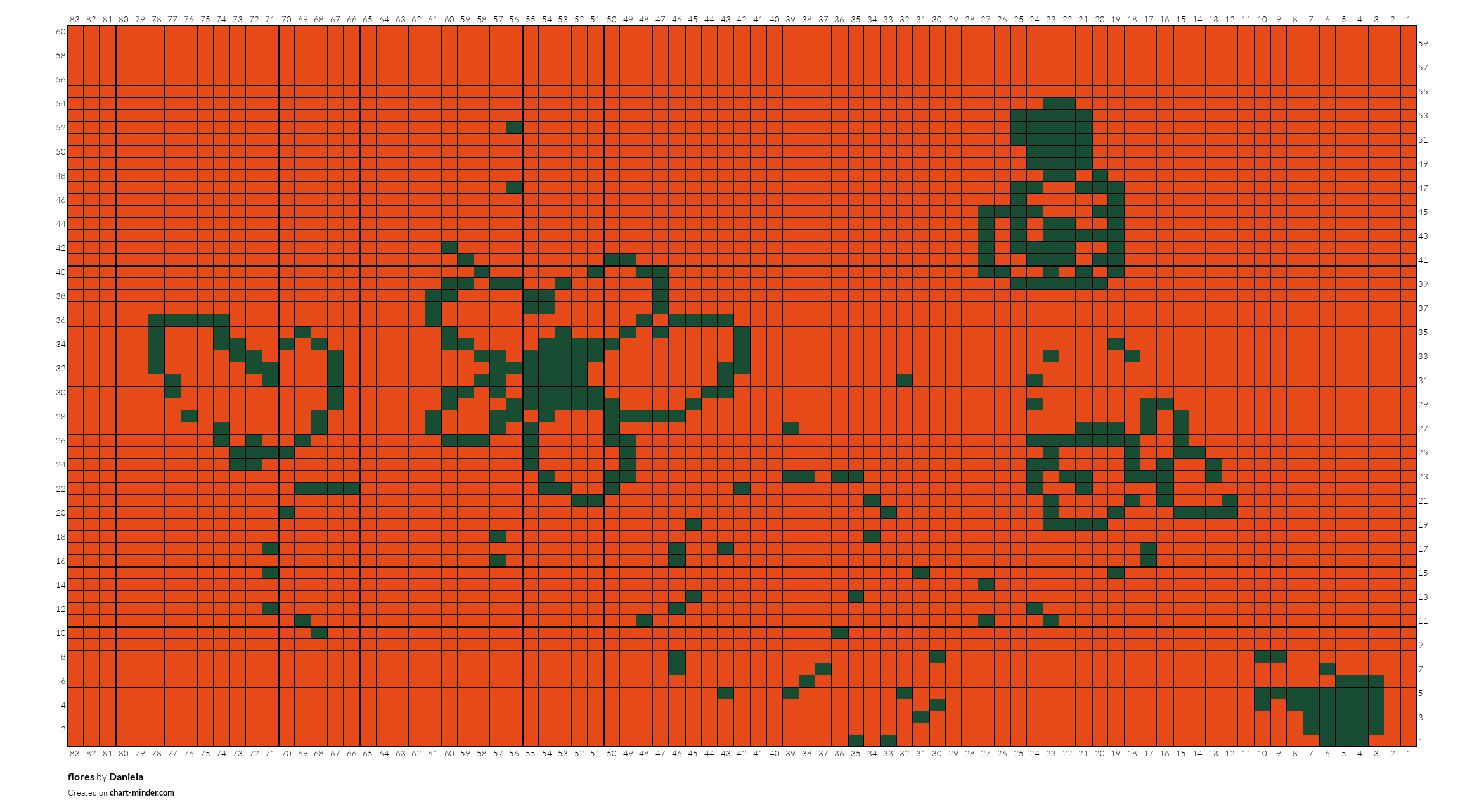 flores