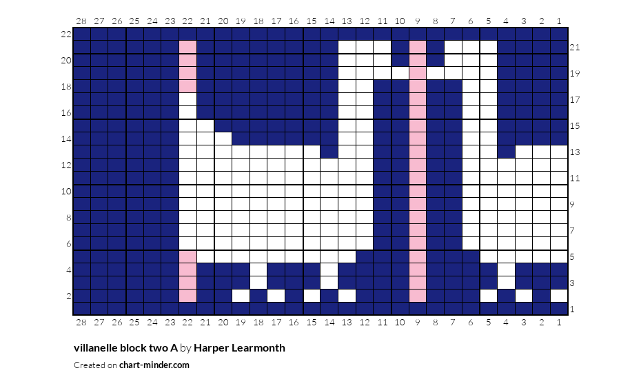 villanelle block two A