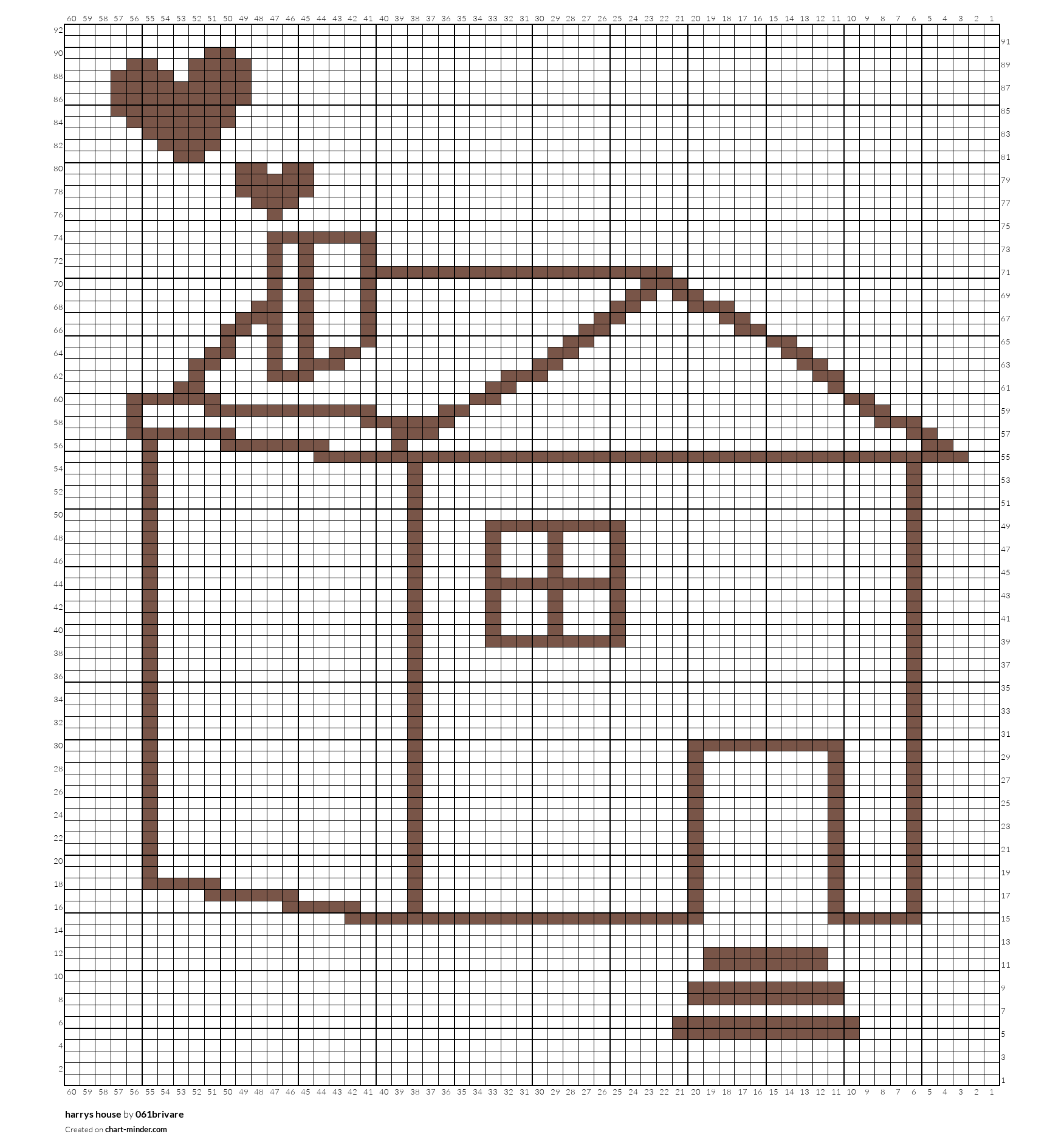 harrys house