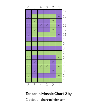 Tanzania Mosaic Chart 2