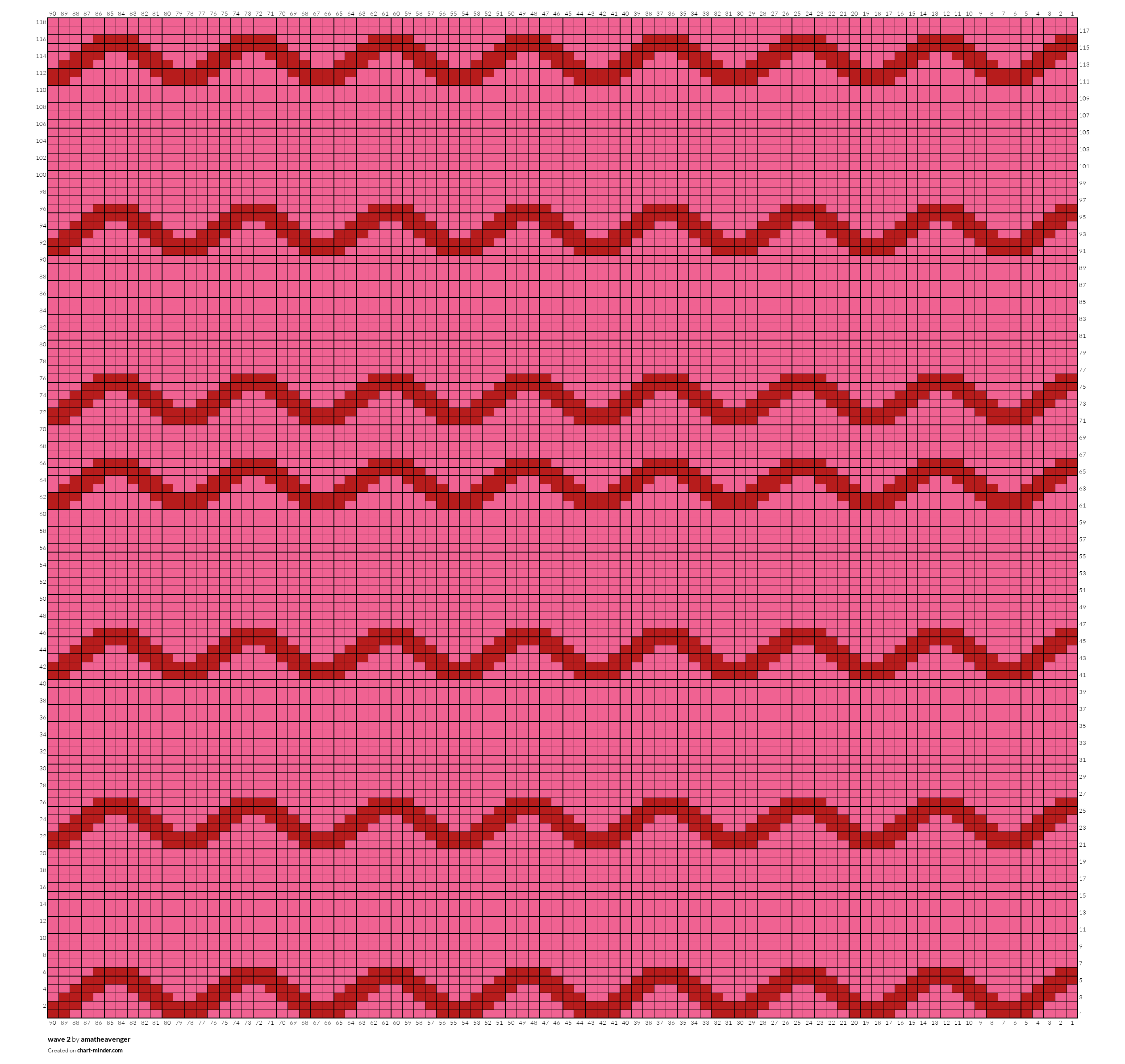wave 2