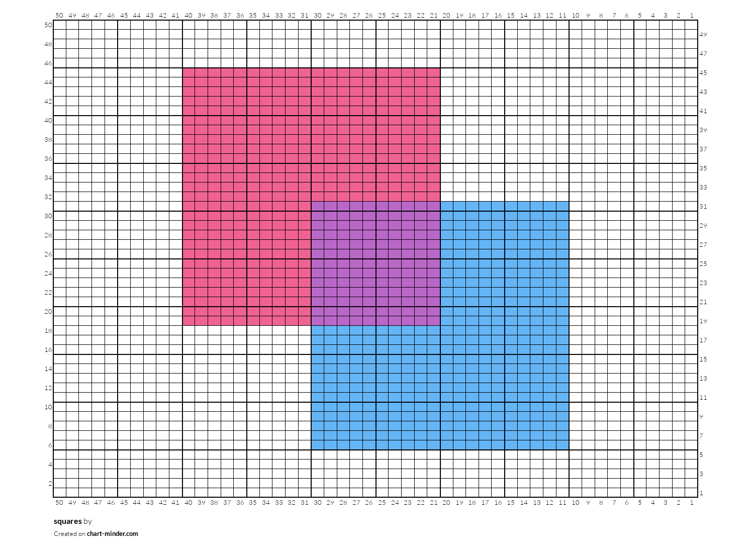 squares
