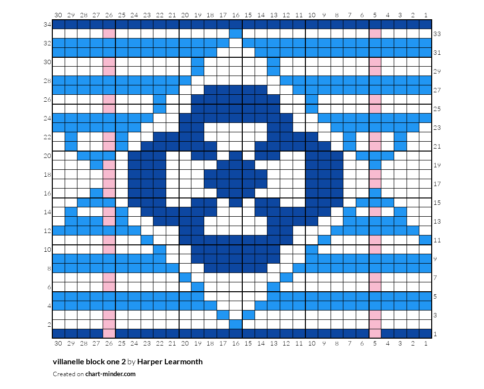 villanelle block one 2