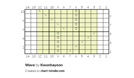 Wave