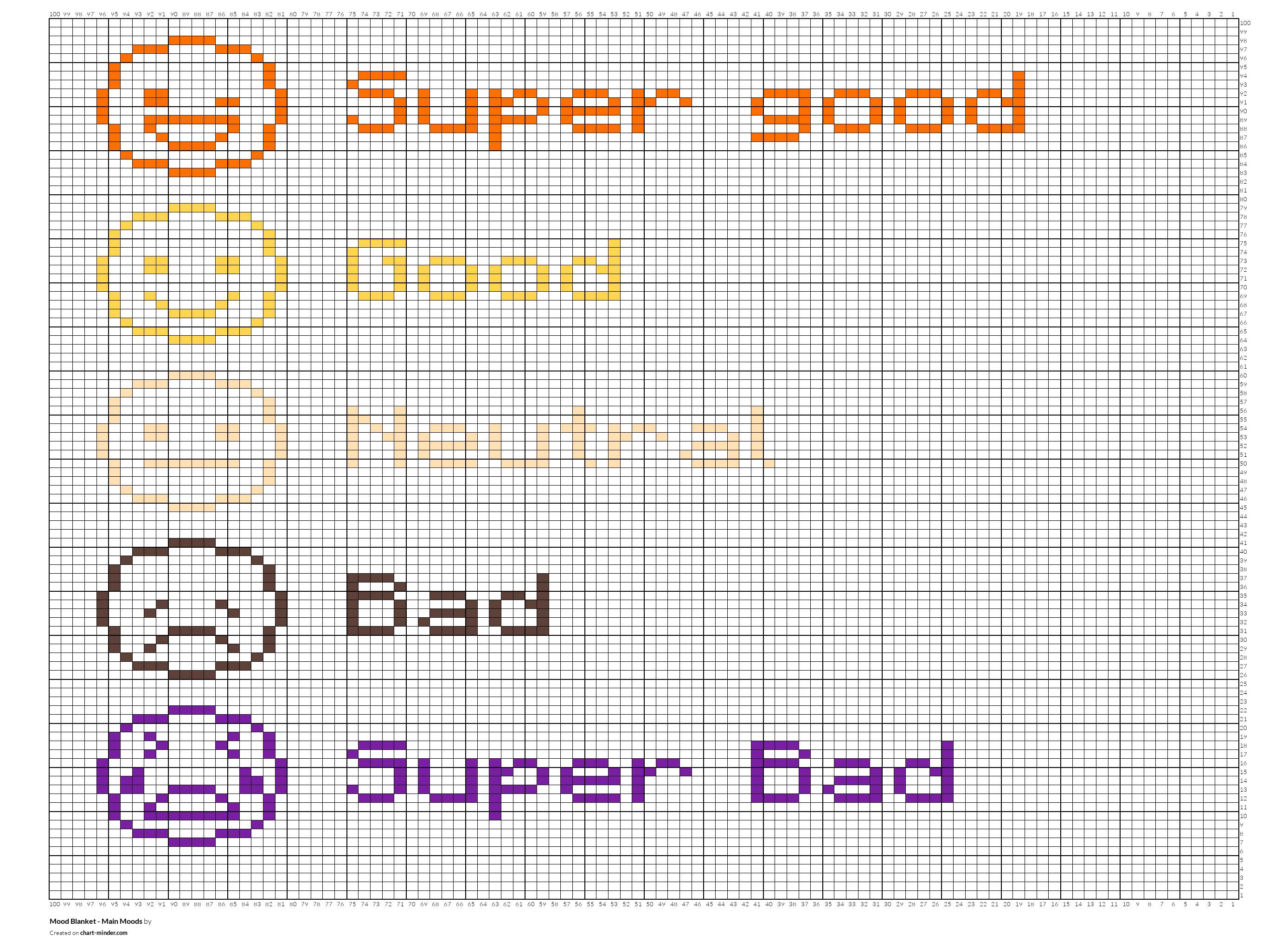 Mood Blanket - Main Moods