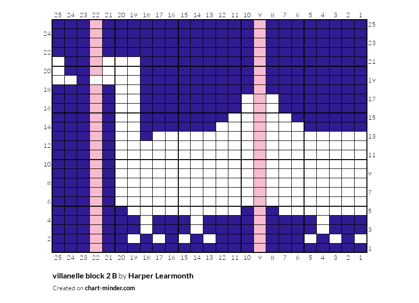 villanelle block 2 B
