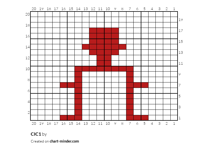 CIC1