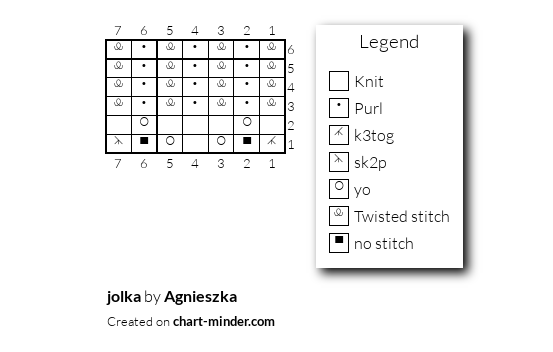 jolka