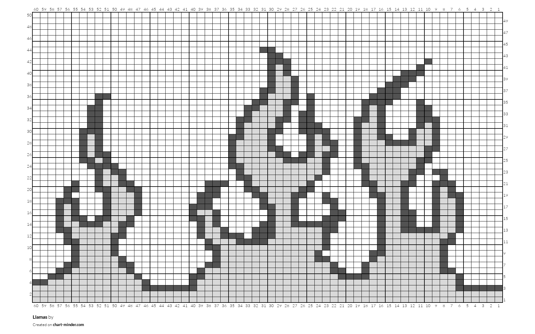 Llamas
