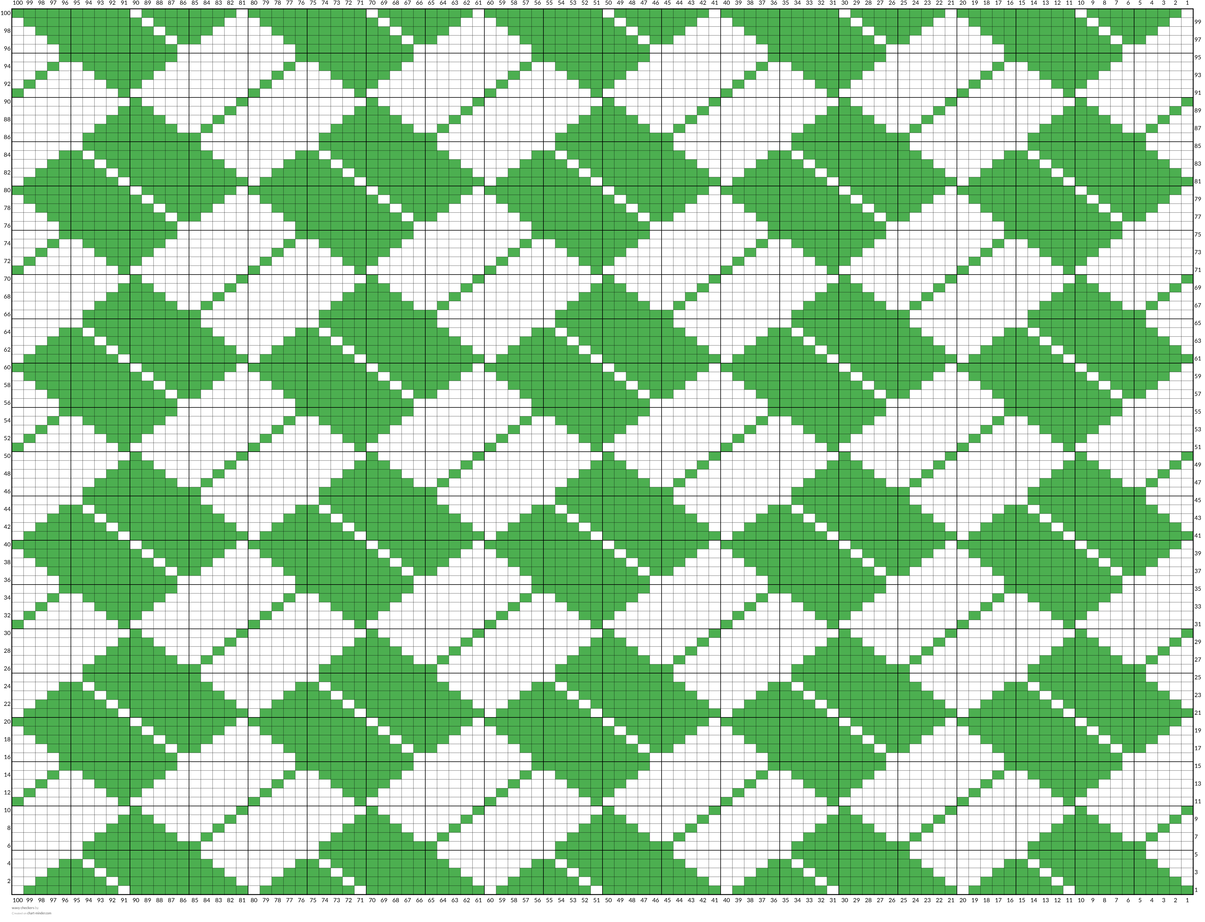 wavy checkers