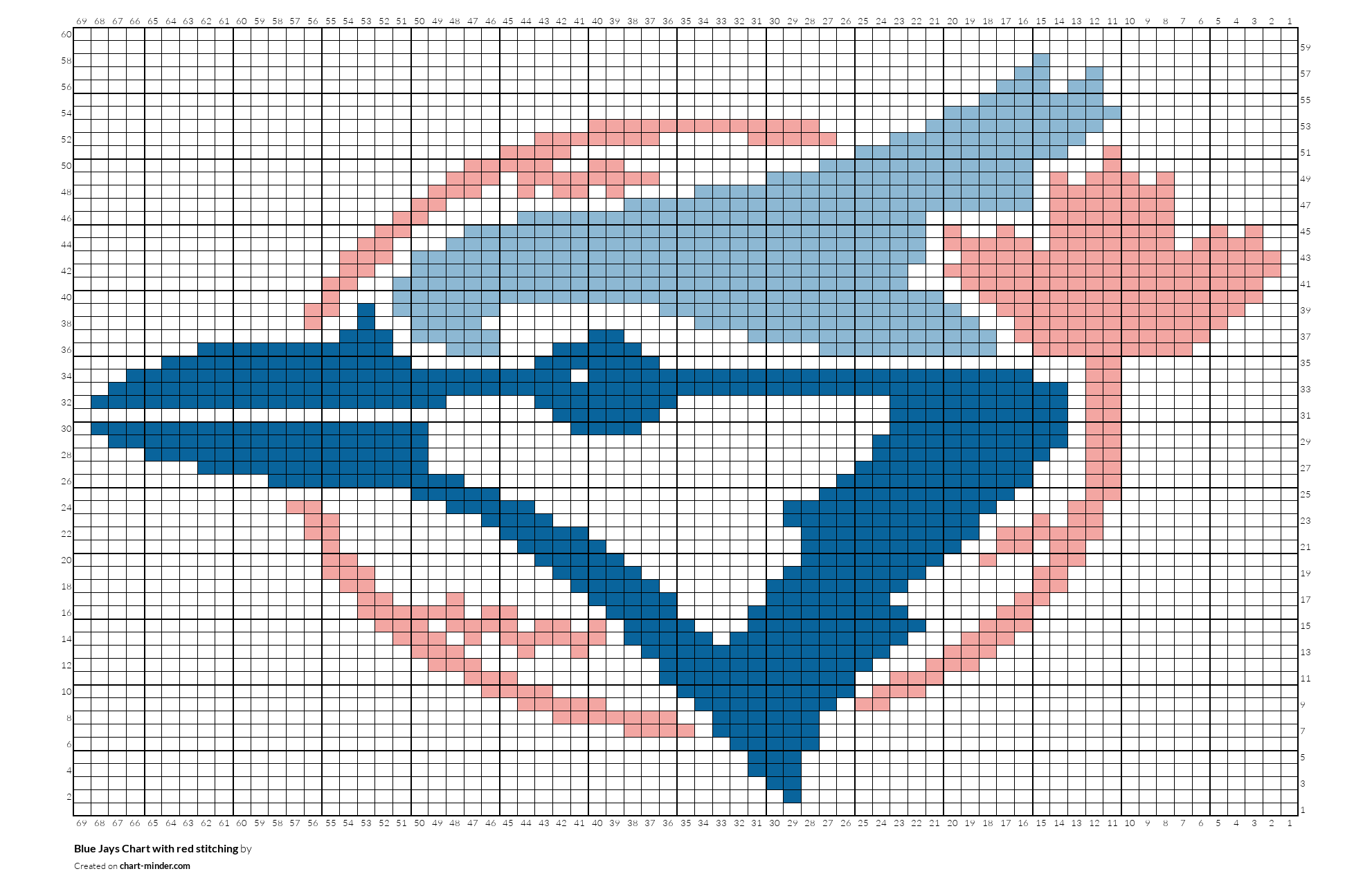 Blue Jays Chart with red stitching