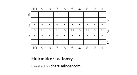 Hulrækker