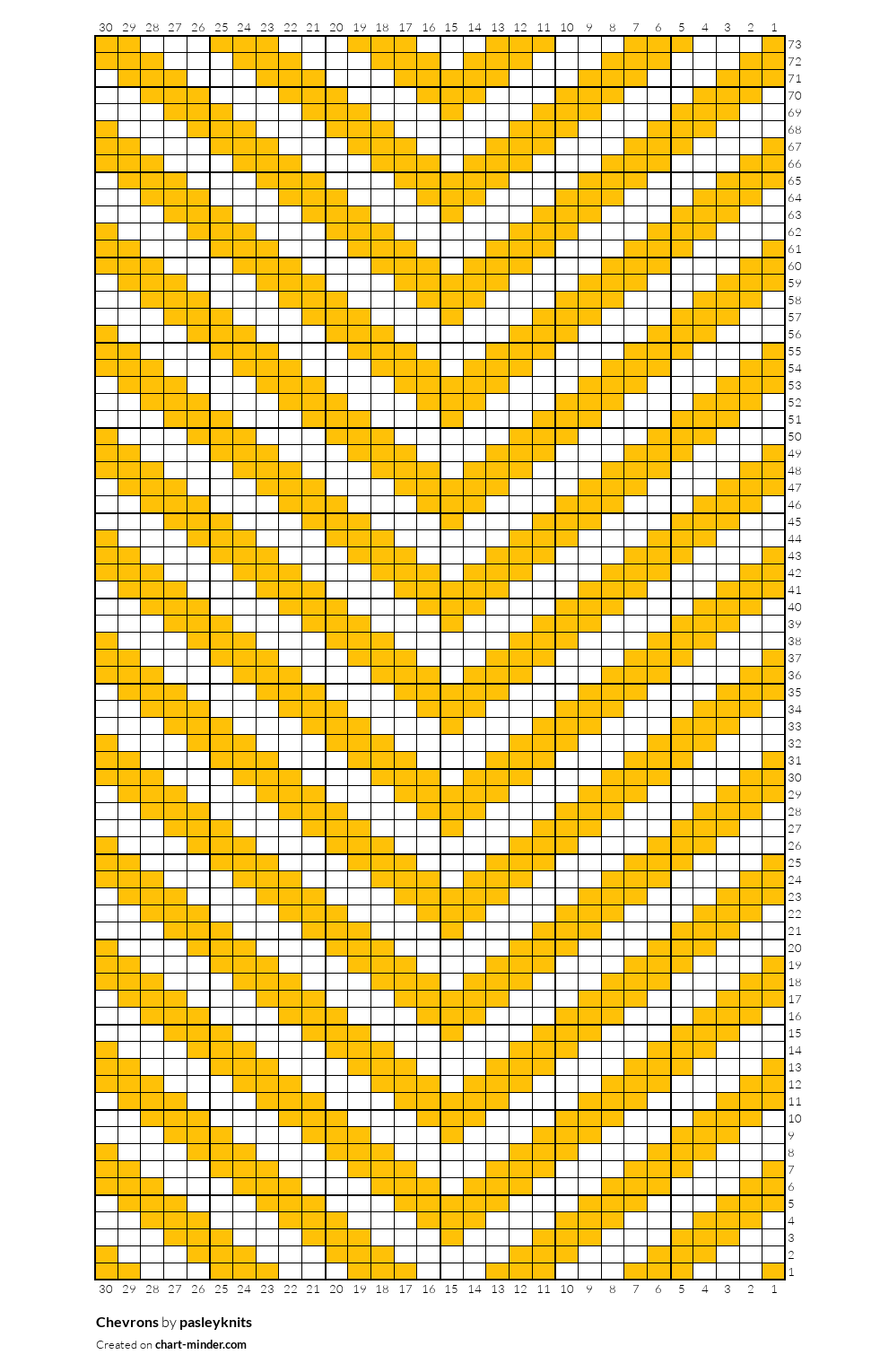 Chevrons