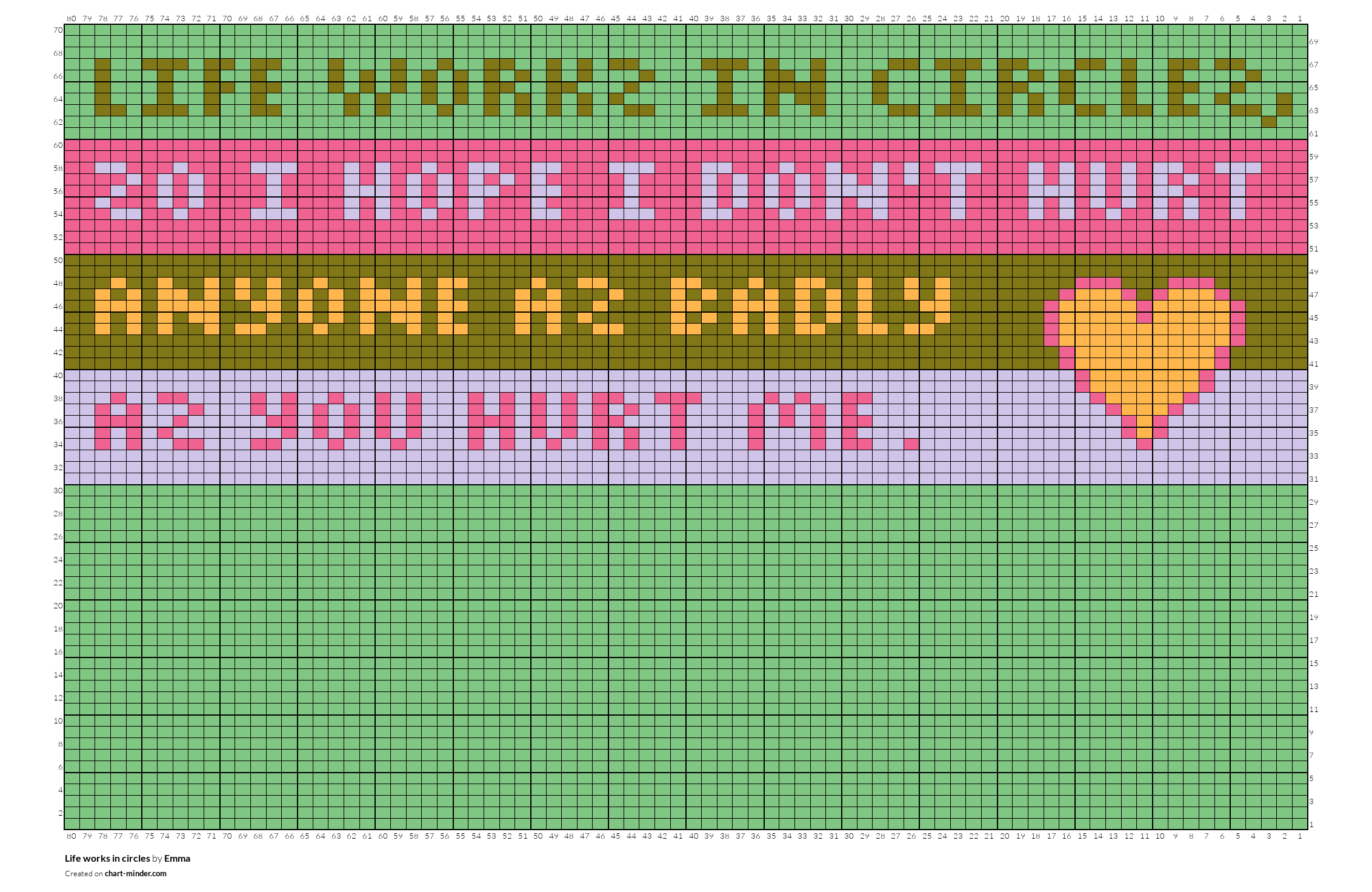 Life works in circles