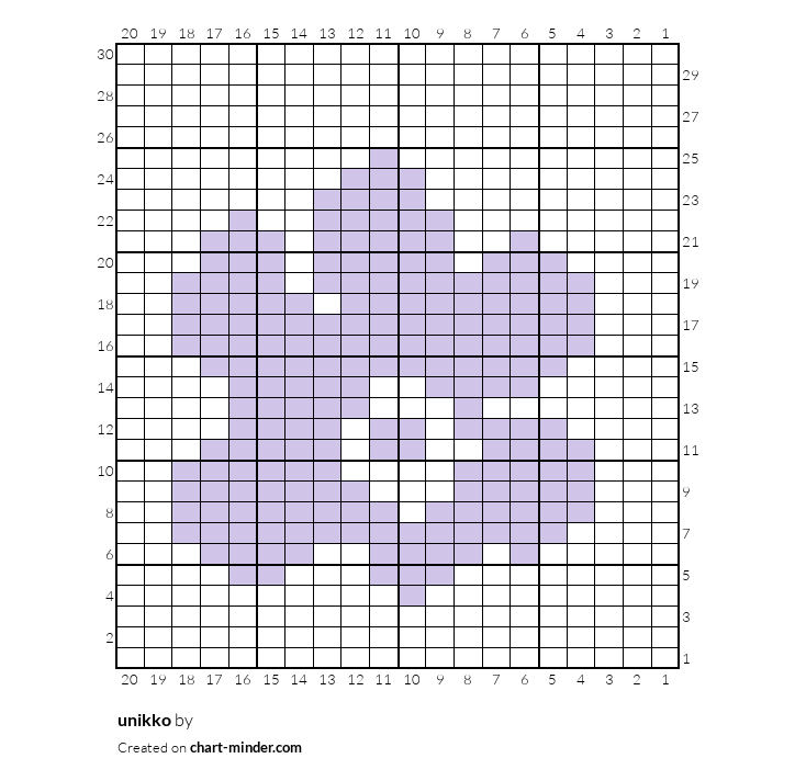 unikko