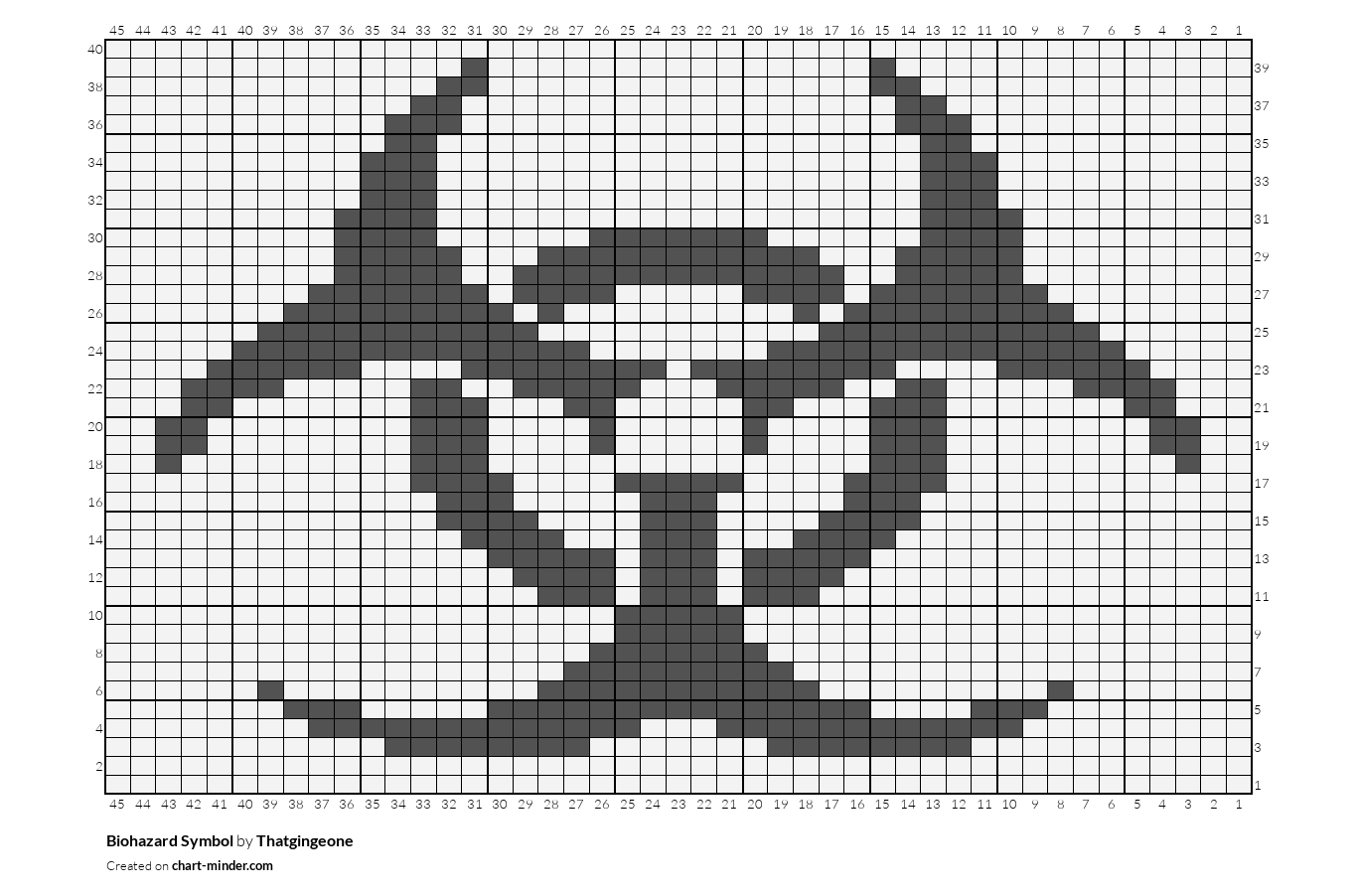 Biohazard Symbol