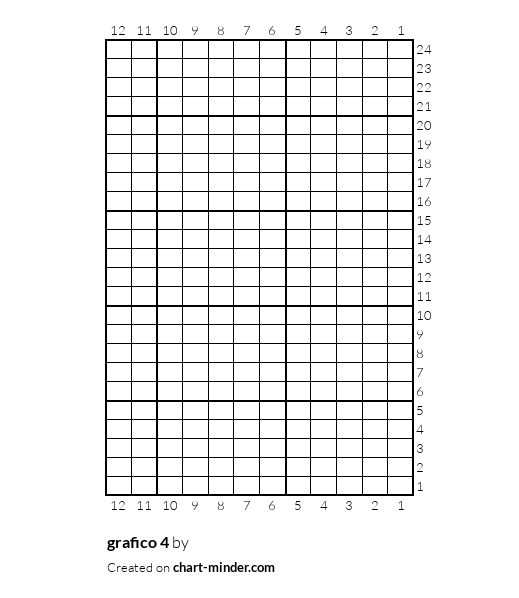 grafico 4
