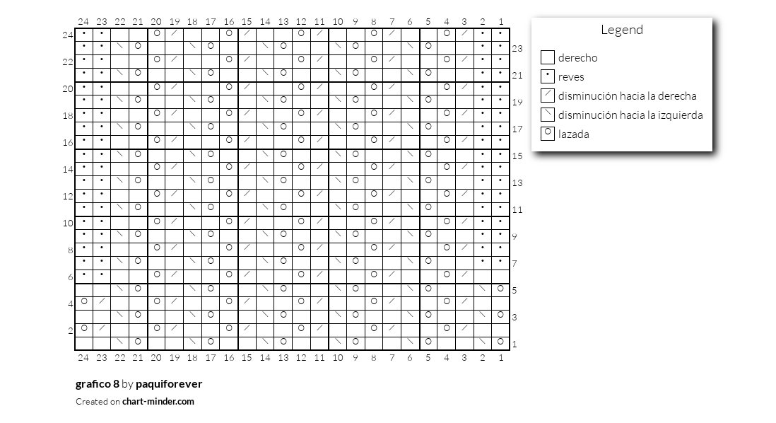 grafico 8