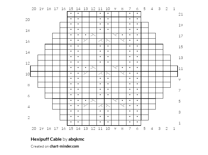 Hexipuff Cable