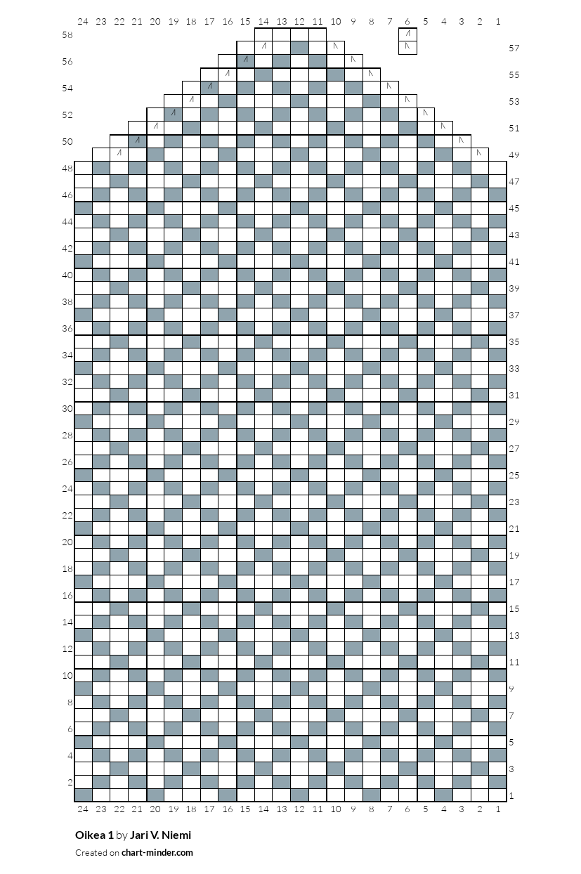 Oikea 1