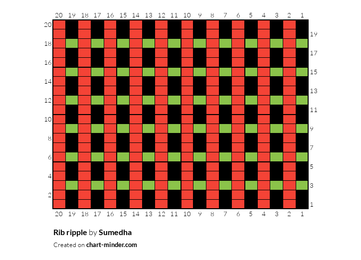 Rib ripple
