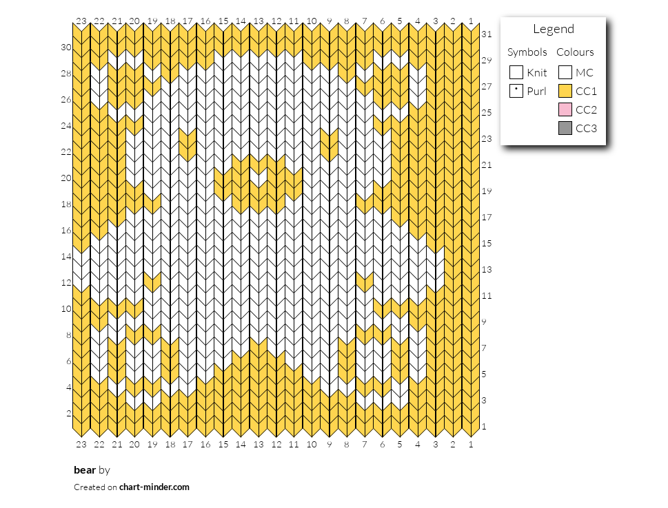 bear