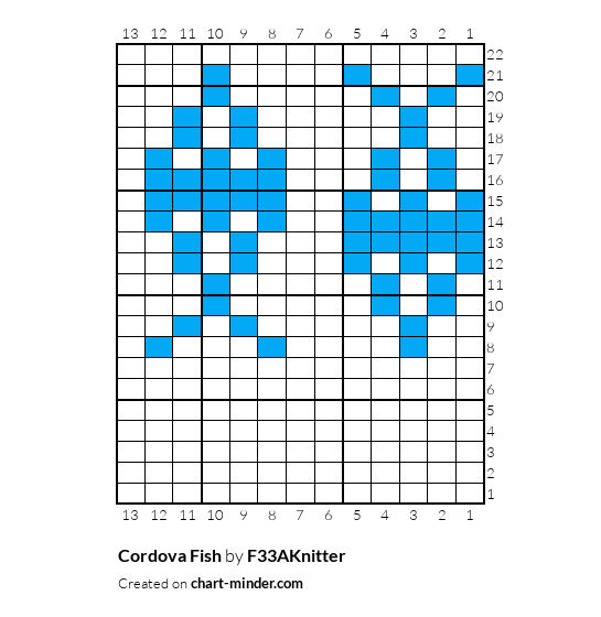 Cordova Fish