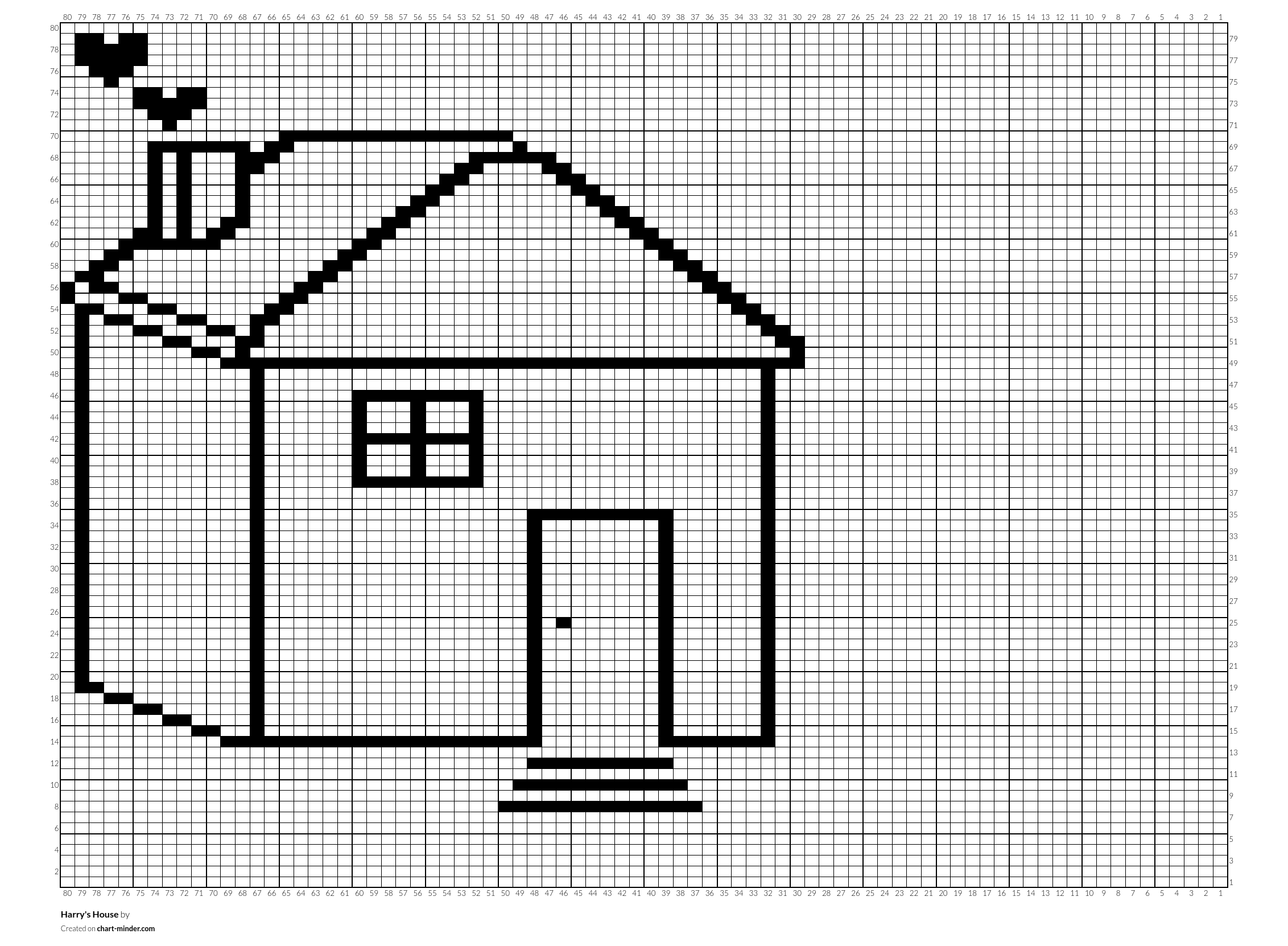 Harry's House